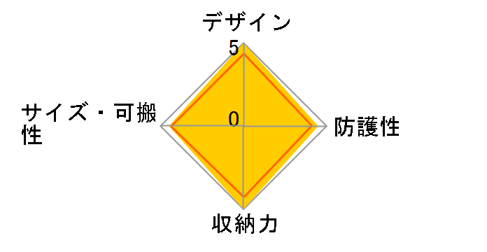 The Heralder 38BE [�x�[�W��]�̃��[�U�[���r���[