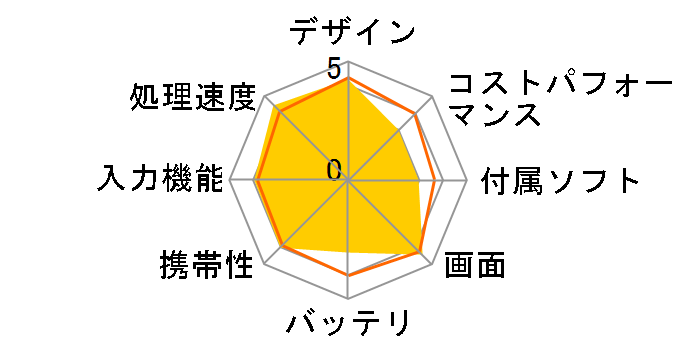 ASUS ZenPad S 8.0 Z580CA-BK32 [�u���b�N]�̃��[�U�[���r���[