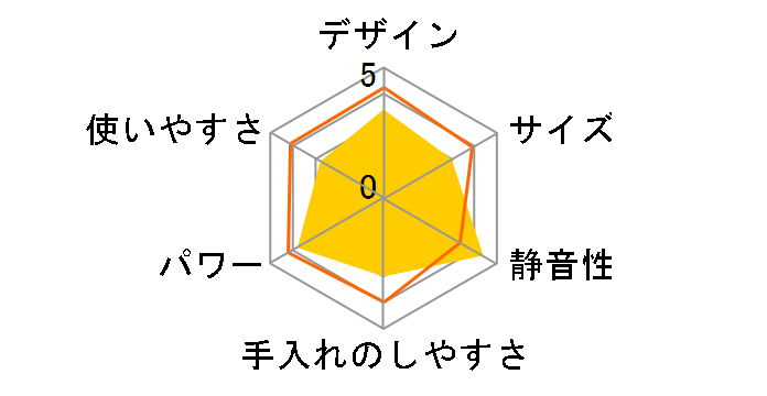 �w���V�[�~�b�N�X BM-RF08�̃��[�U�[���r���[