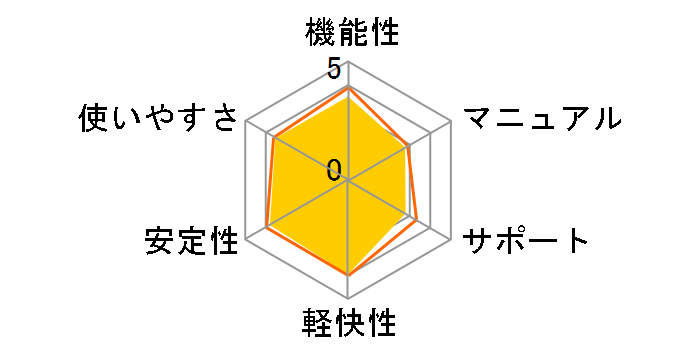 Windows 10 Pro {ł̃[U[r[