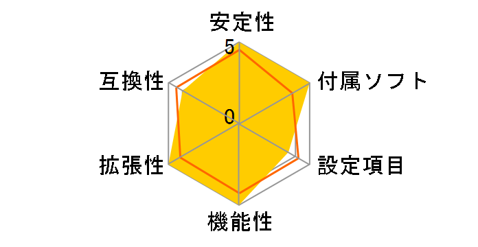 GA-Z170X-Gaming 5 [Rev.1.0]�̃��[�U�[���r���[