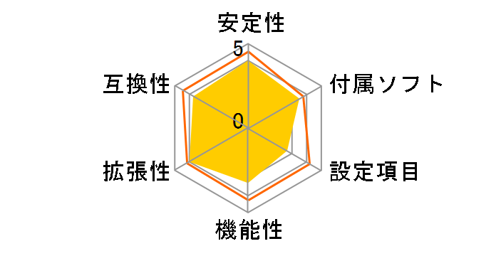 GA-Z170-HD3 DDR3 [Rev.1.0]�̃��[�U�[���r���[