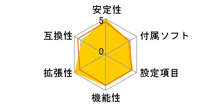 GA-Z170X-Gaming 7 [Rev.1.0]�̃��[�U�[���r���[