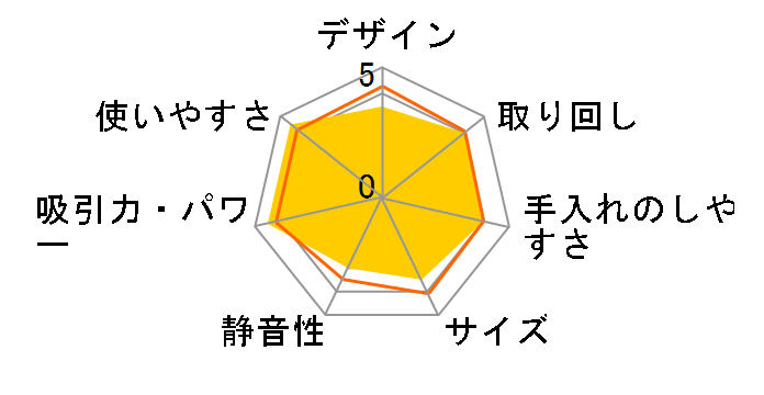 SSC-300�̃��[�U�[���r���[