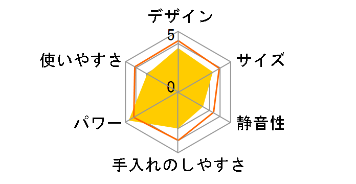 �~�j�}���` BL126GJP [���r�[���b�h]�̃��[�U�[���r���[