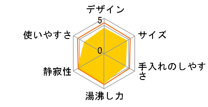 VE�d�C�܂ق��т� �D���� CV-DN22�̃��[�U�[���r���[