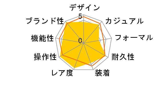 �v���X�y�b�N�X �}���[���}�X�^�[�v���t�F�b�V���i�� SBDB011�̃��[�U�[���r���[