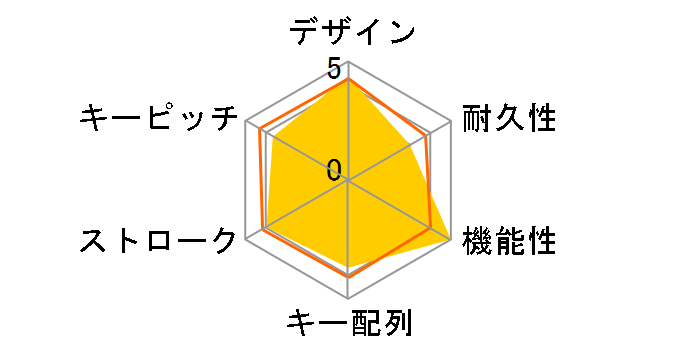 SteelSeries Apex M800 Mechanical Gaming Keyboard JP�̃��[�U�[���r���[