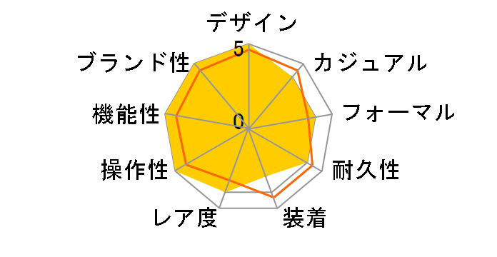 �v���X�y�b�N�X �����h�}�X�^�[ SBDB015�̃��[�U�[���r���[