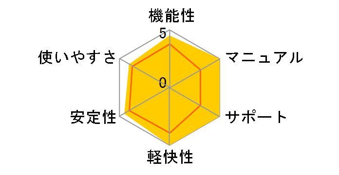 �̔��݂��Y14 �X�^���h�A�����ł̃��[�U�[���r���[