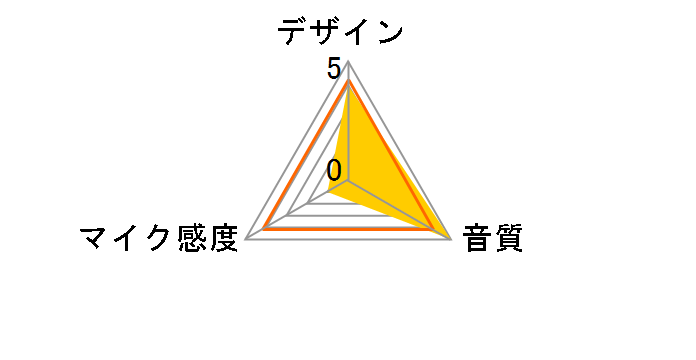 Procaster�̃��[�U�[���r���[