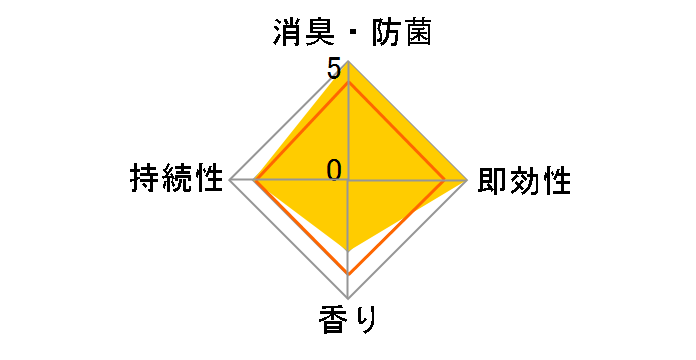 �X�}�C���w���p�[���� �|�[�^�u���g�C�����L�t 500ml�̃��[�U�[���r���[