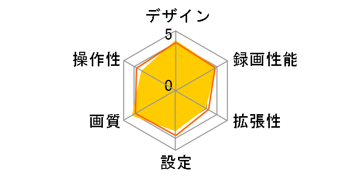 GH-DRA8-BK�̃��[�U�[���r���[