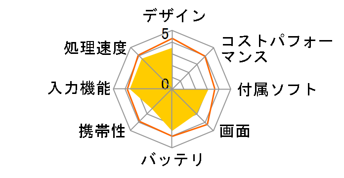 ASUS ZenPad 10 Z300CL-BK16 SIM�t���[ [�u���b�N]�̃��[�U�[���r���[