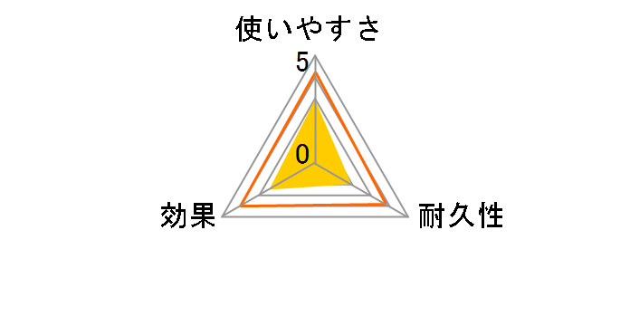 ������g�C���V�[�g �X�b�L���~���g�̍��� 24�����̃��[�U�[���r���[