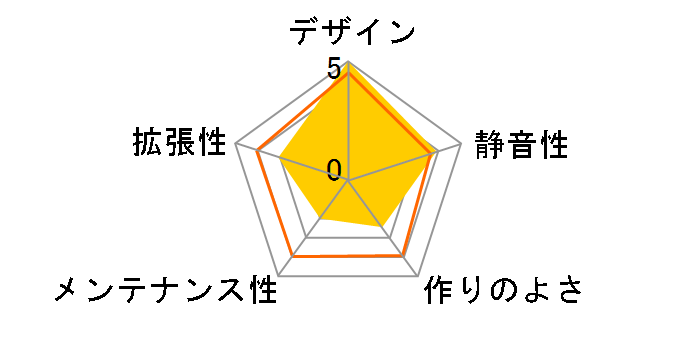 RM1R [Red]�̃��[�U�[���r���[