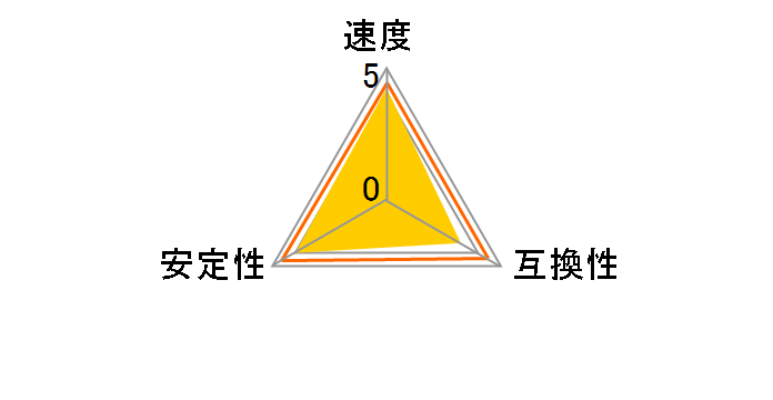 F4-3400C16D-16GTZ [DDR4 PC4-27200 8GB 2���g]�̃��[�U�[���r���[