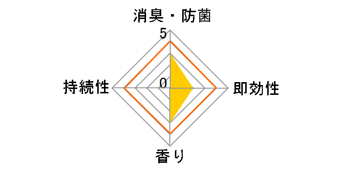 �������̏��L�� �y�b�g�p �t���[�e�B�[�K�[�f���̍��� 400ml�̃��[�U�[���r���[