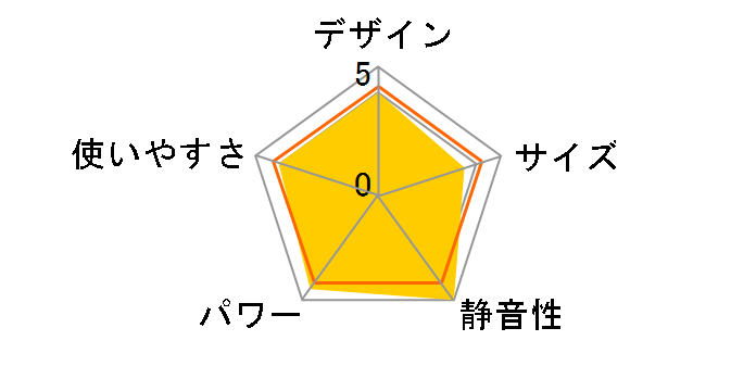 �_�u���N���[�� RC-W36F�̃��[�U�[���r���[