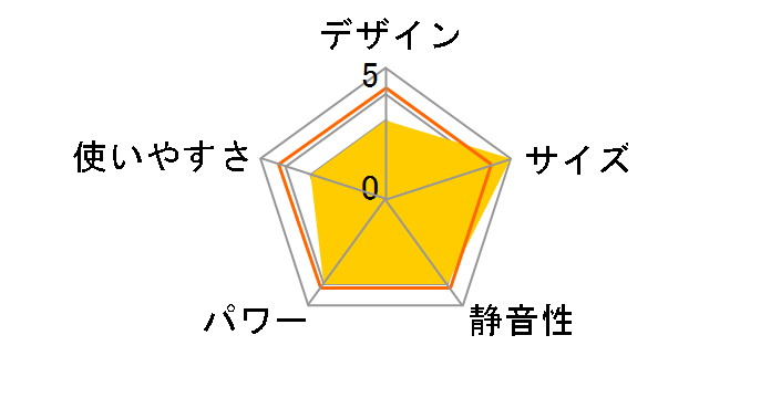 �_�u���N���[�� RC-S28F�̃��[�U�[���r���[