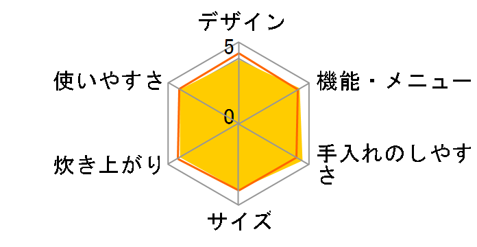 �ɂߐ��� NP-YA10�̃��[�U�[���r���[