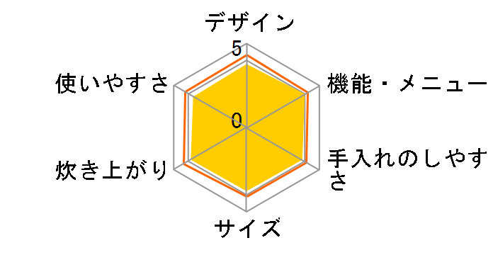 �ɂߐ��� NP-YA18�̃��[�U�[���r���[