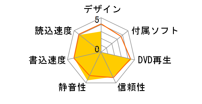 BDR-UD03 �o���N [�u���b�N]�̃��[�U�[���r���[