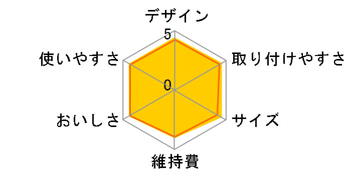 �N�����X�C CB073W�̃��[�U�[���r���[