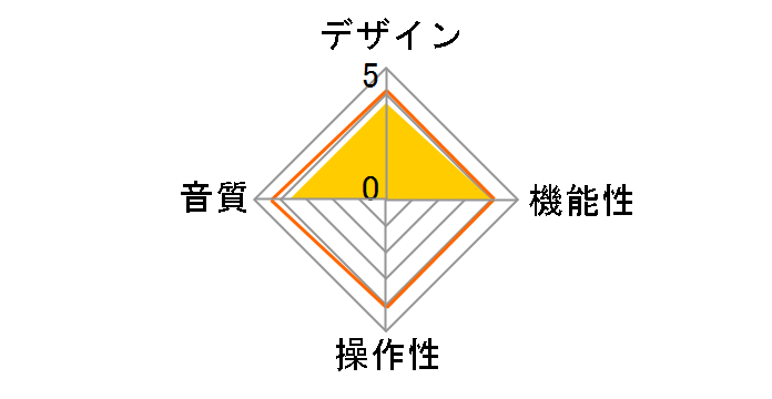 ST-7�̃��[�U�[���r���[