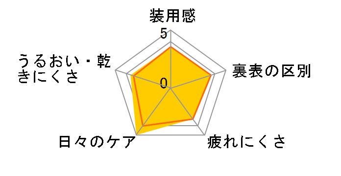 �����f�[ �o���r�V���[�Y [���B���e�[�W�u���E�� 10������]�̃��[�U�[���r���[