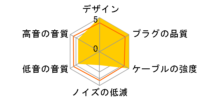 ���S NLP-KRO �~�j�v���O(L�^)��MMCX [1.2m]�̃��[�U�[���r���[