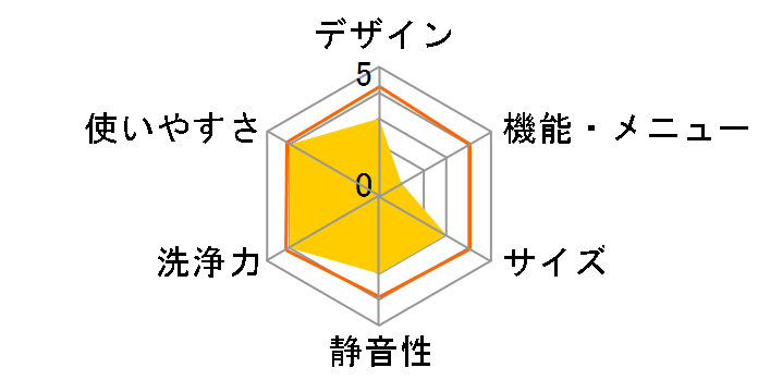 COTON HCW-HW1DS-OL [�I���t]�̃��[�U�[���r���[