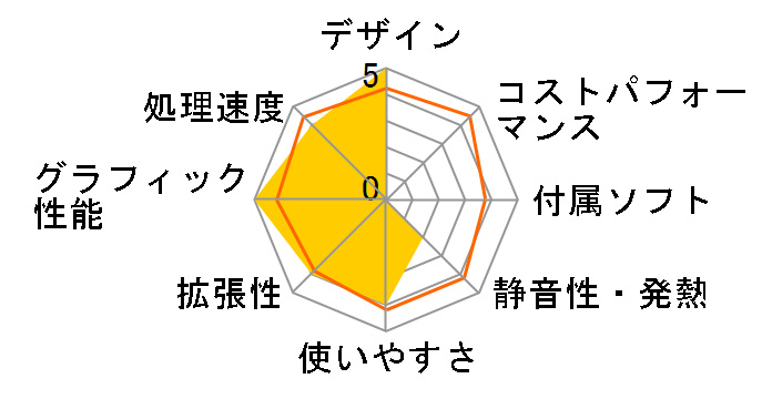 NEXTGEAR i650SA1-KK ���i.com���� Core i7-6700K&GTX960&16GB������&120GB SSD+2TB HDD���ڃQ�[�~���O���f���̃��[�U�[���r���[