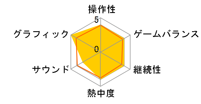 ��Labyrinth(�I���K���r�����X)�̃��[�U�[���r���[