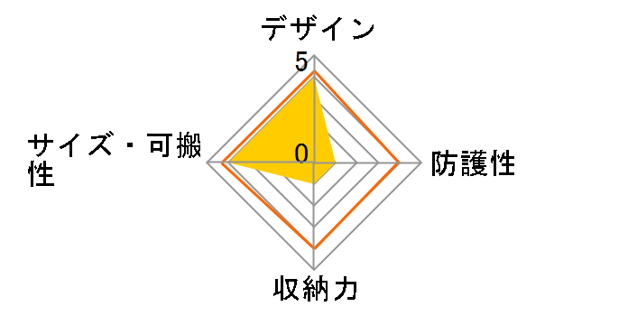 GC-6�̃��[�U�[���r���[