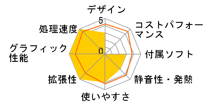 LUV MACHINES Slim LM-ARS240S-KK ���i.com���� A10 APU ���ڃ��f���̃��[�U�[���r���[