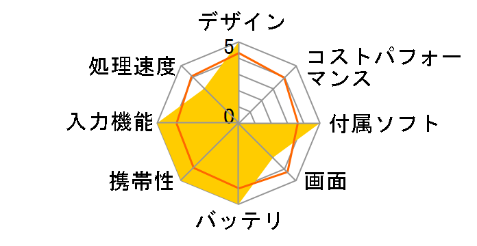 Pavilion x2 10-j022TU �I�t�B�X���f�� K2P43PA-AAAA [�A�b�V���V���o�[/���[���X�g�[���O���[]�̃��[�U�[���r���[