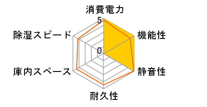 SD-252-01�̃��[�U�[���r���[