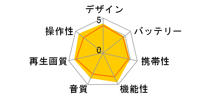 DVD-P1160�̃��[�U�[���r���[