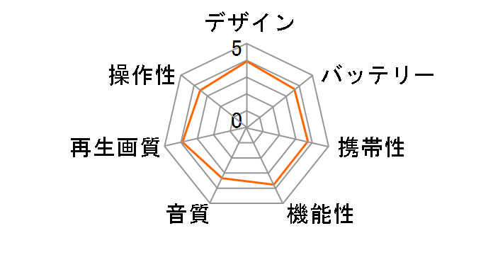 PDVD-V316N�̃��[�U�[���r���[