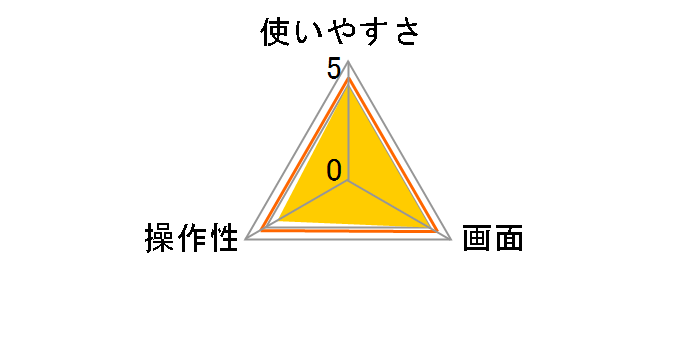 OYT-13A�̃��[�U�[���r���[