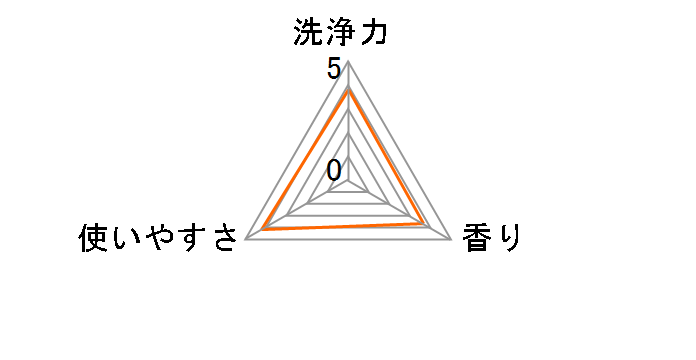 �u���[���b�g�f�R���� �����b�N�X�A���}�̍��� 7.5g�~3�{�̃��[�U�[���r���[