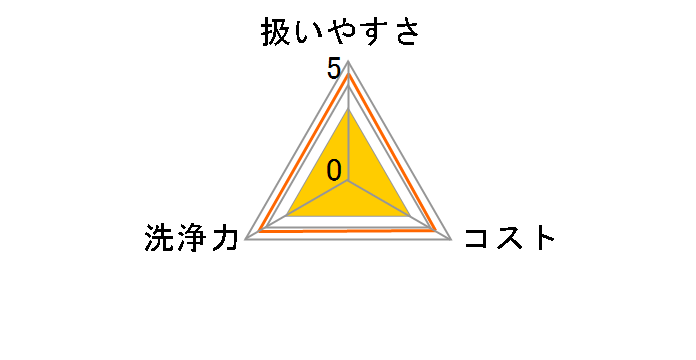 ���́E�Z�k�p�C�v�N���[�i�[ 450g�̃��[�U�[���r���[