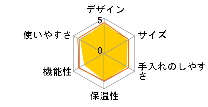 �m�A SKT54-5-H [�O���[]�̃��[�U�[���r���[