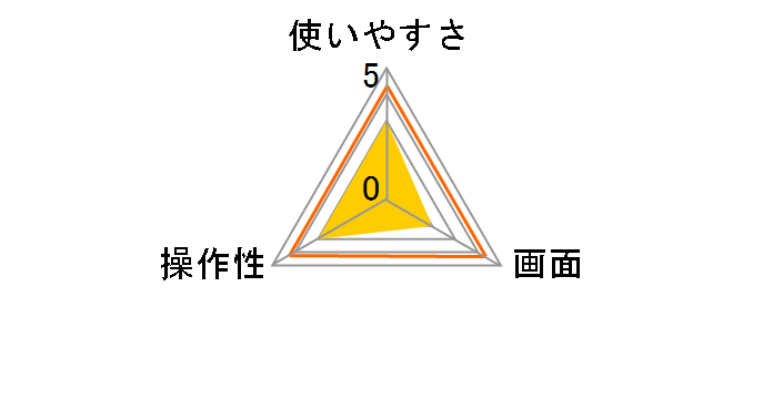 100���^�C�}�[ AD-5703�̃��[�U�[���r���[