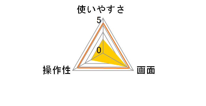 �h�H100���^�C�}�[ AD-5707�̃��[�U�[���r���[