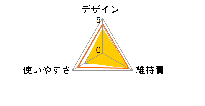 HC3418�̃��[�U�[���r���[