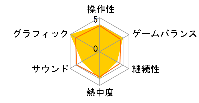 �f�B�Y�j�[�C���t�B�j�e�B 3.0 �X�^�[�E�E�H�[�Y/���a���̏I�� �X�^�[�^�[�E�p�b�N [PS4]�̃��[�U�[���r���[