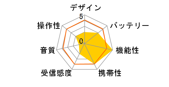 RP12-192DV�̃��[�U�[���r���[