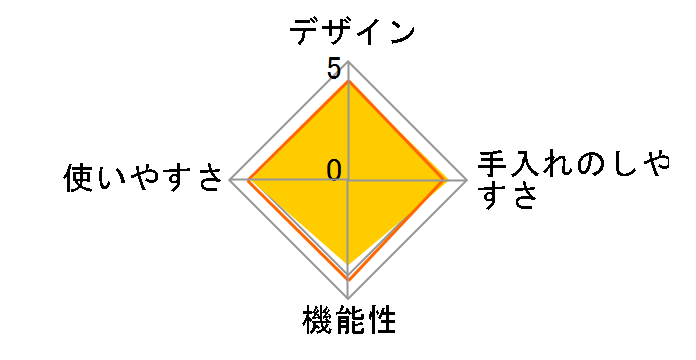 siroca SPC-101 [���b�h]�̃��[�U�[���r���[